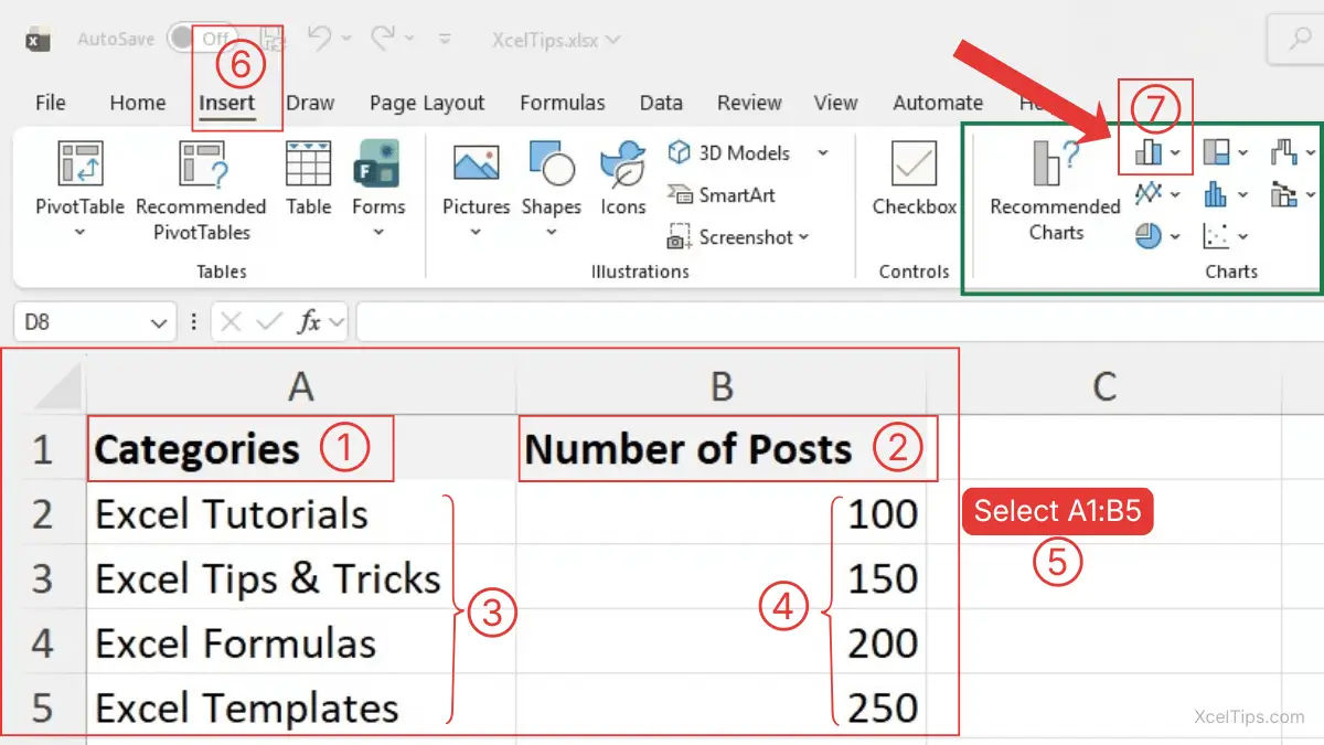 Microsoft Excel showing a clustered column chart created from data range A1:B5 using the Insert tab.