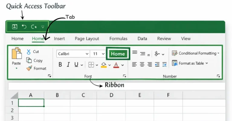 Understanding the Excel interface showing Ribbon, Tabs, and Quick Access Toolbar layout.