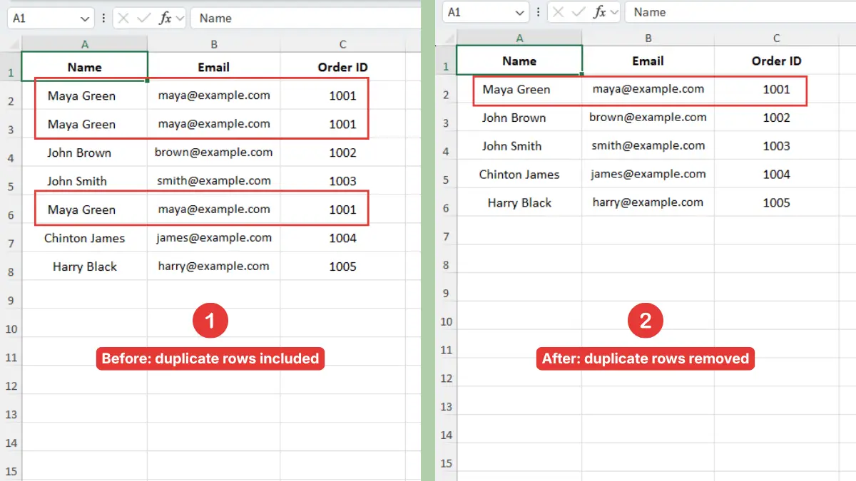 Before and after Excel worksheet showing duplicate customer rows removed with the Remove Duplicates command.